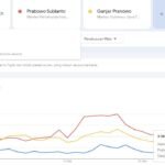Mengintip Popularitas Tokoh di Google Trends, Bisakah Dipercaya Publik Sebagai Pengganti Survei?