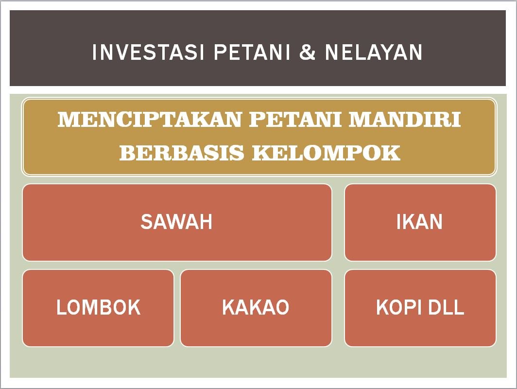 Cerita Inspirasi, Zainuddin Ajis Portal: Membangun Karir Politik Dari Nol Cerita Inspirasi, Zainuddin Ajis Portal: Membangun Karir Politik Dari Nol