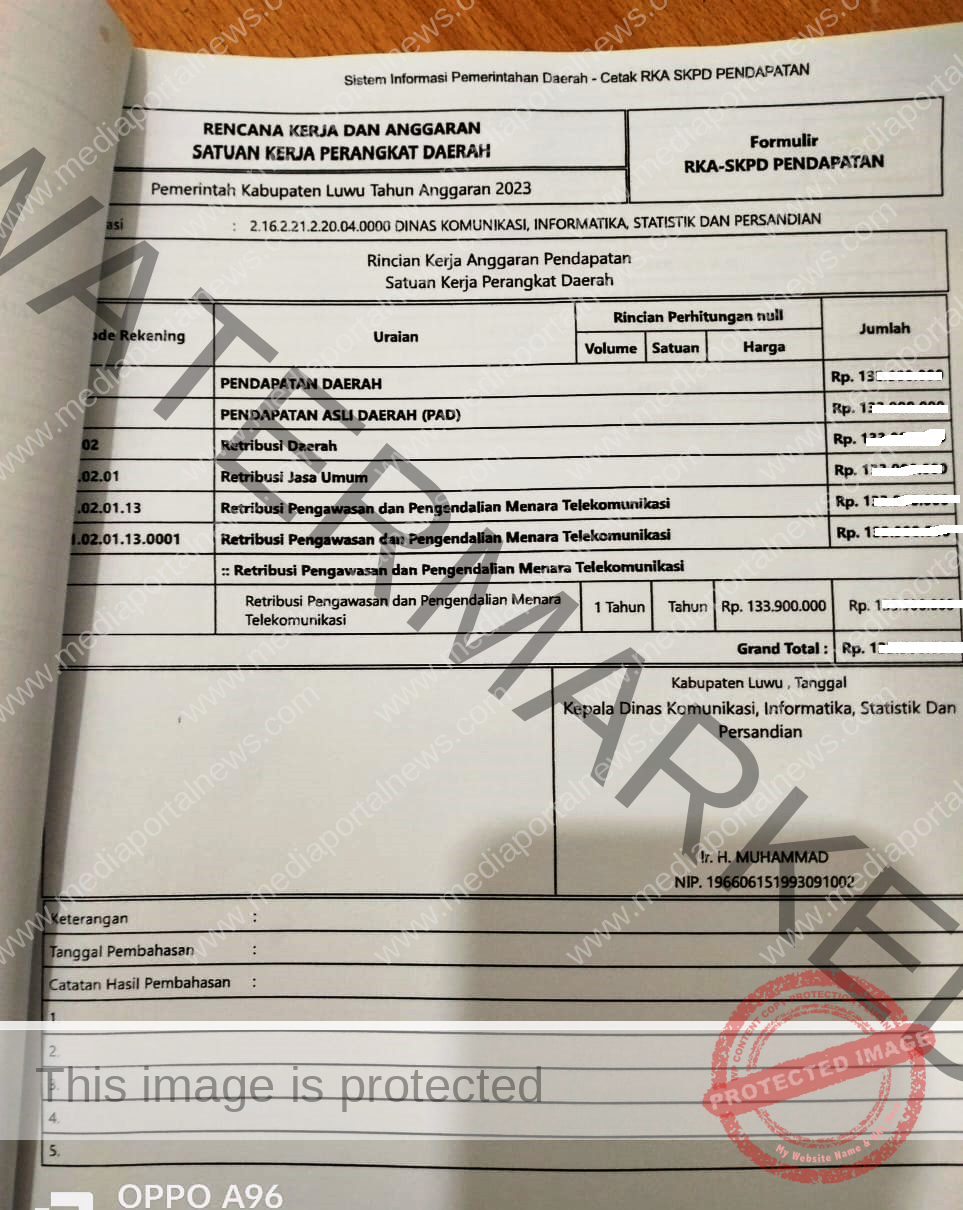 RENCANA KERJA ANGGARAN DINAS KOMINFO LUWU