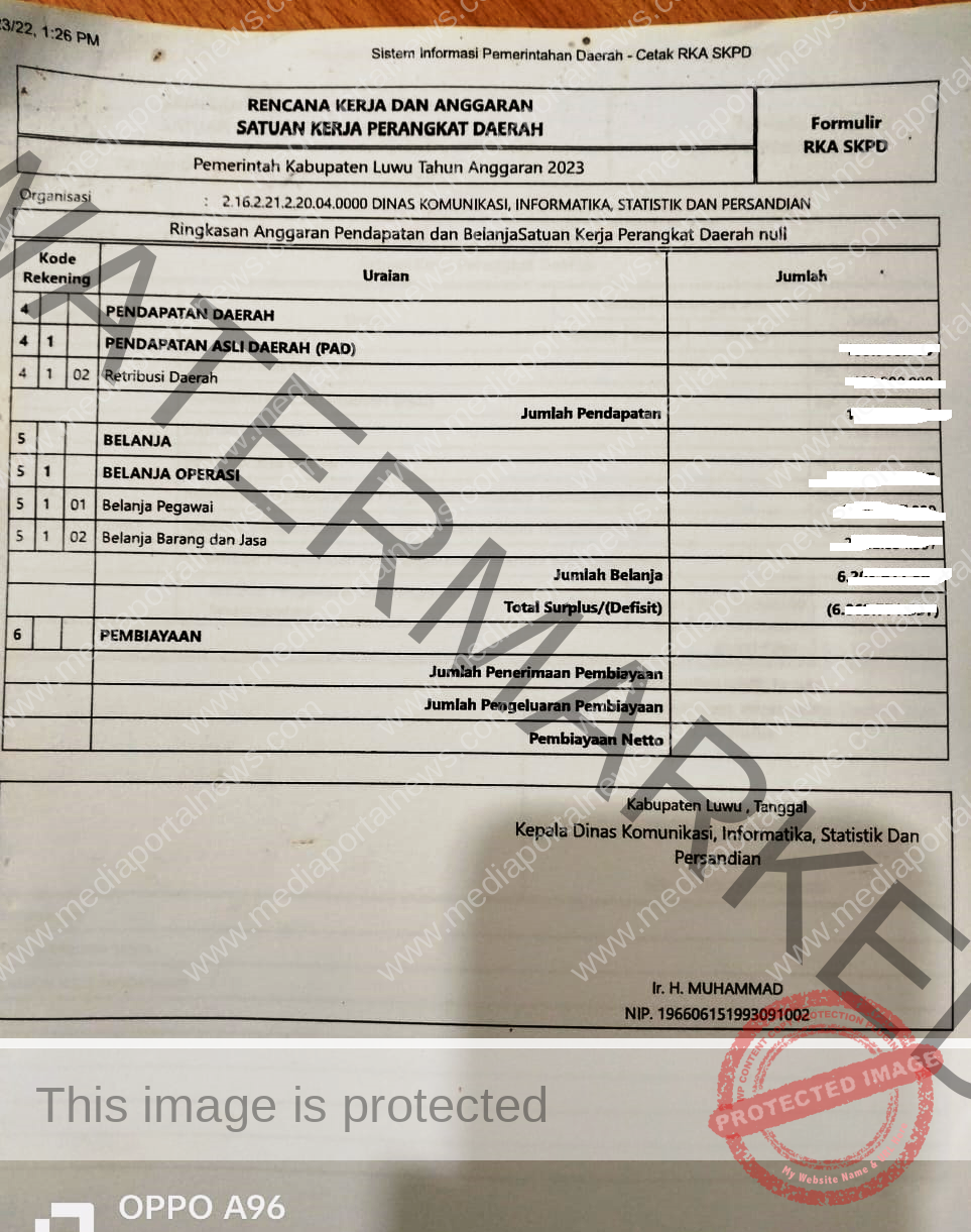 RKA DINAS KOMINFO LUWU