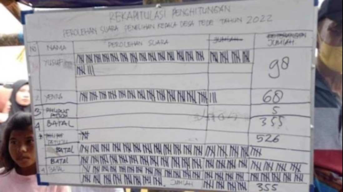 Pilkades-Serentak-Sejumlah-Cakades-Lakukan-Gugatan