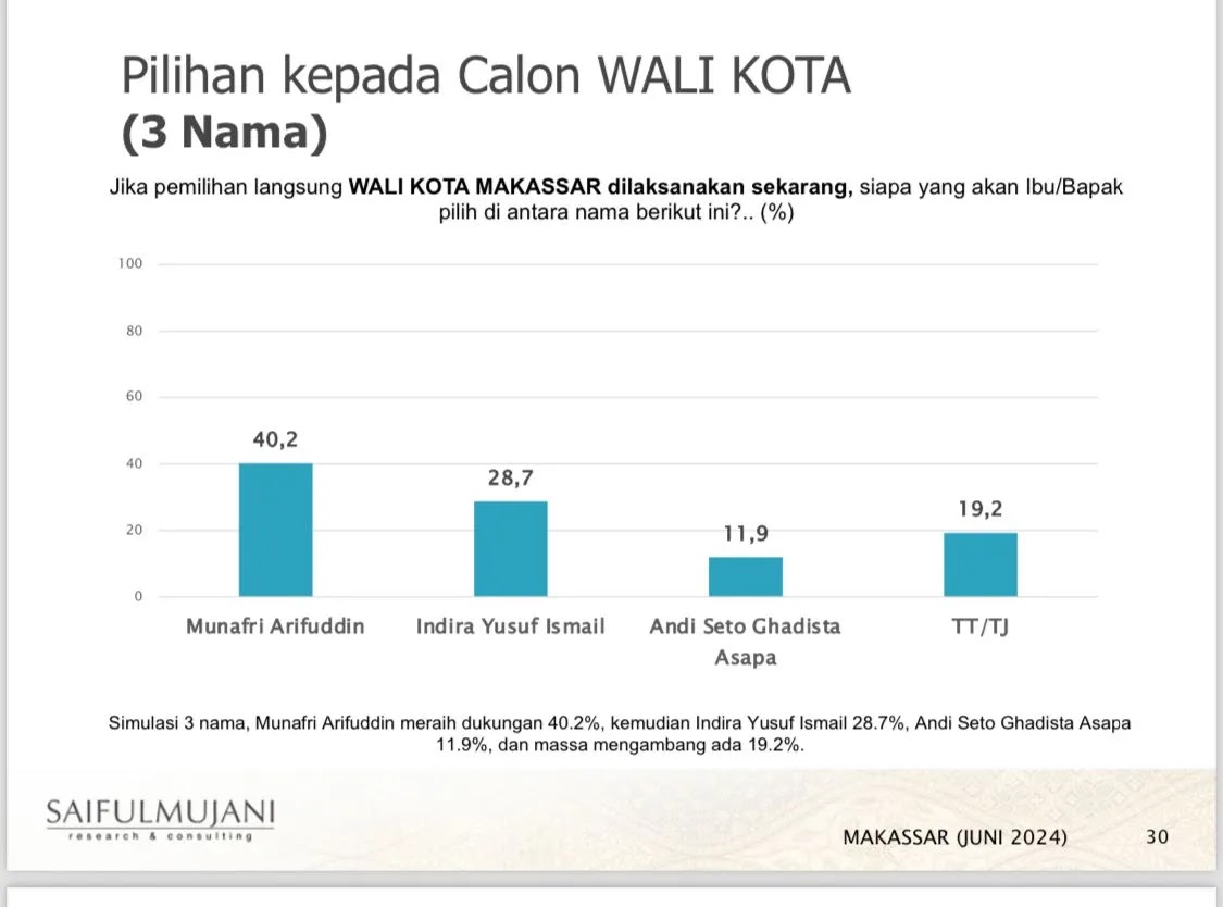 hasil